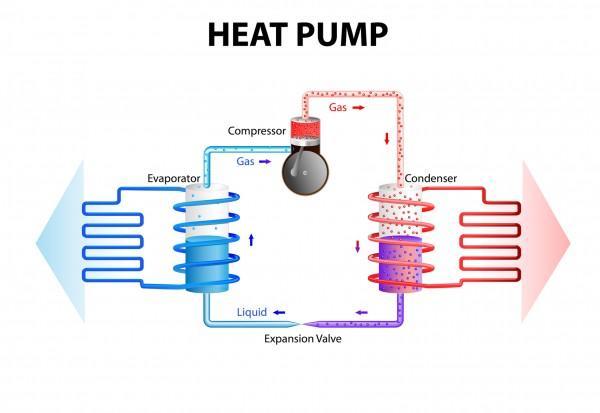 Heat Pump Water Heater, Heat Pump Cold Weather, Water Pump