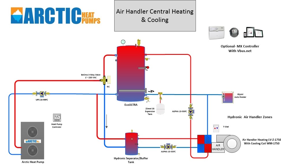 air-to-water-heat-pump-rebate-program-in-vermont