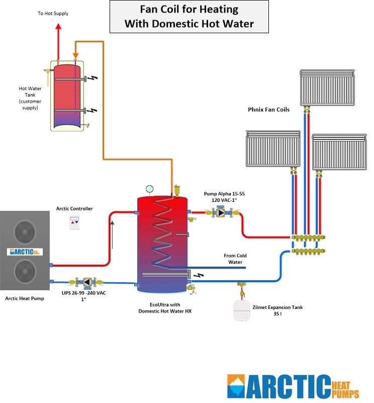 air-to-water-heat-pump-rebate-program-in-vermont-articles