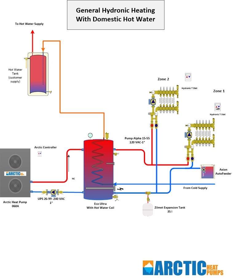 air-to-water-heat-pump-rebate-program-in-vermont