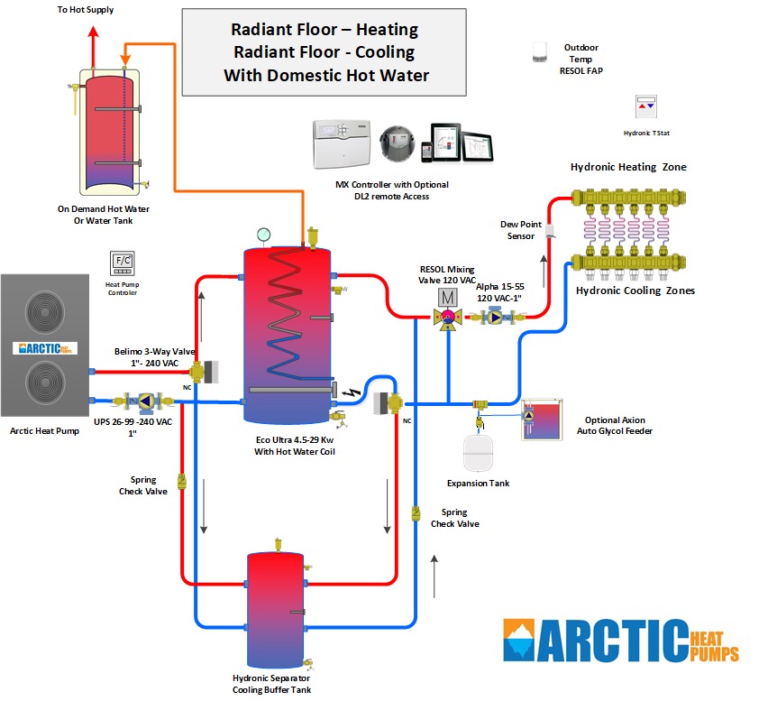 hydronic heating and cooling radiant floor
