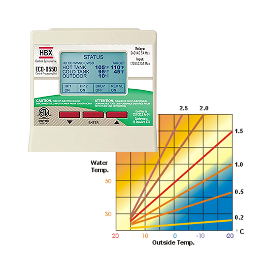 Advanced Wi-Fi Controller