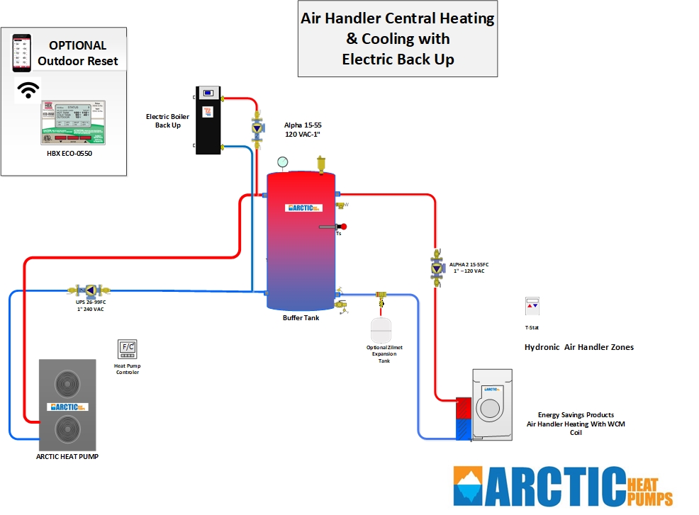 Air Handler Central Heating & Cooling with Electric Backup