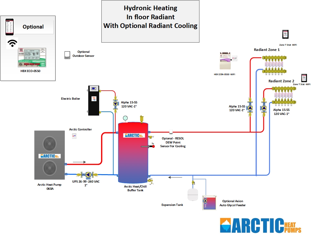 Hydronic Heating In floor Radiant with Optional Radiant Cooling