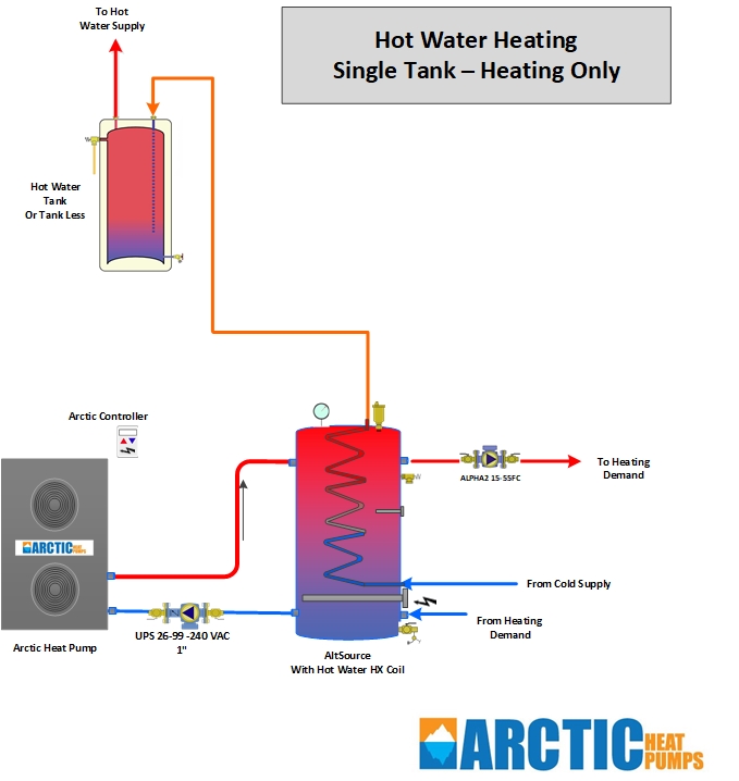 https://www.arcticheatpumps.com/images/2020/12/29/w-single-tank-system.jpg