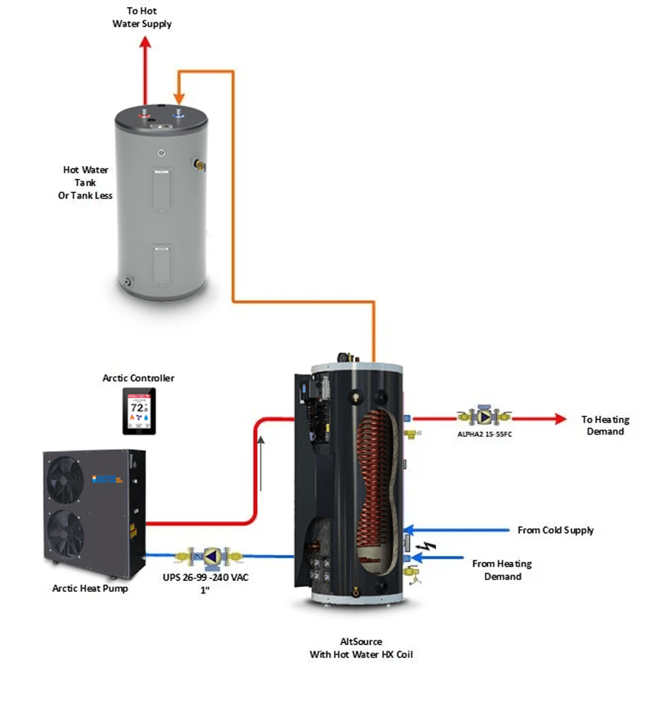 Heat Pump Hot Water Heating System Overview