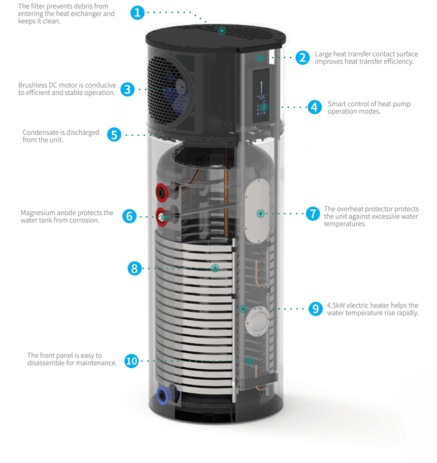 Inside a Hot Water Heat Pump