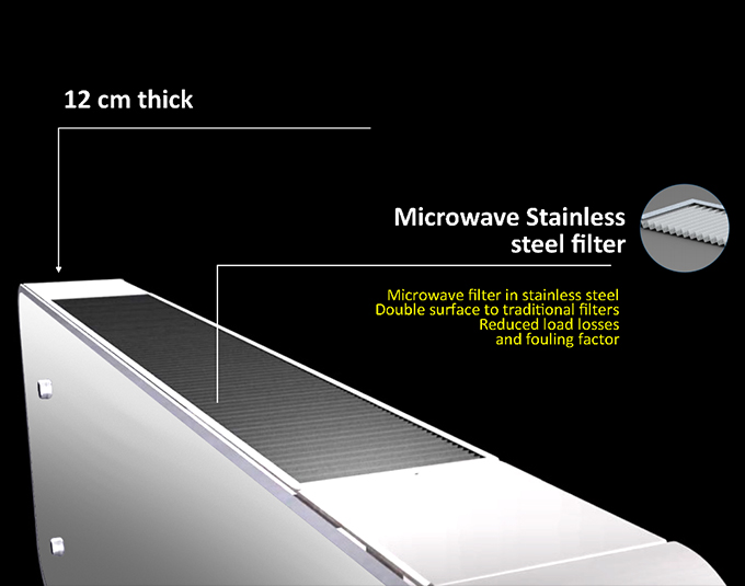 Microwave Stainless Steel Filter