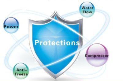 Protections Shield