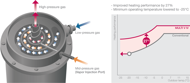 evi heat pump working